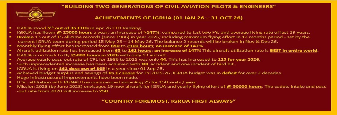 ACHIEVEMENTS OF IGRUA